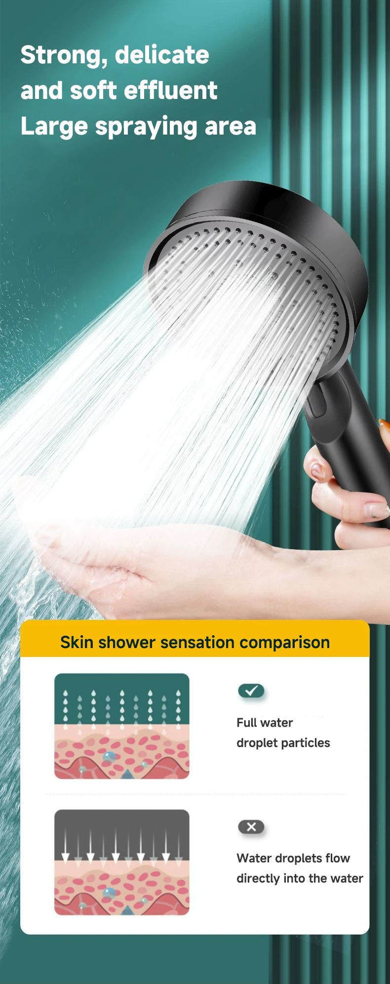 6 Modes Pression Boost Tête De Douche Multifonction Réglable Grande Douche D'eau Buse Massage Salle De Bains Accessoire