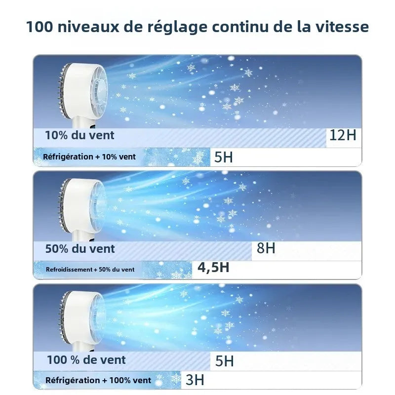 Ventilateur portatif à refroidissement rapide, mini ventilateur USB rechargeable, pliable, pour voyage, camping, extérieur.